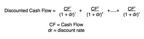 If it isn't perfectly obvious that it's going to work out well if you do the calculation, then thus discount the projected future free cash flows. An Introduction to the Discounted Cash Flow Analysis