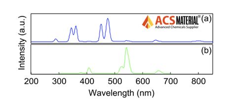 Mesoporous Sio2 Coated Upconverting Nanoparticles Upconverting