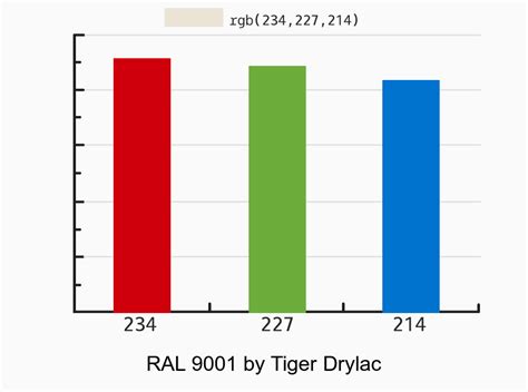 Benjamin Moore Rose Rococo Tiger Drylac Equivalent RAL 9001