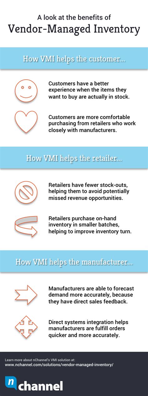Vendor Managed Inventory Benefits And Advantages Infographic Nchannel