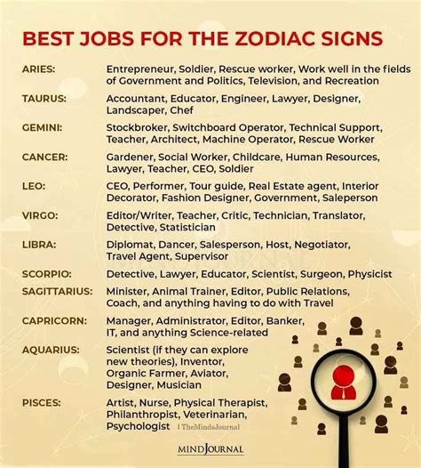Discover Your Perfect Career Based On Your Zodiac Sign