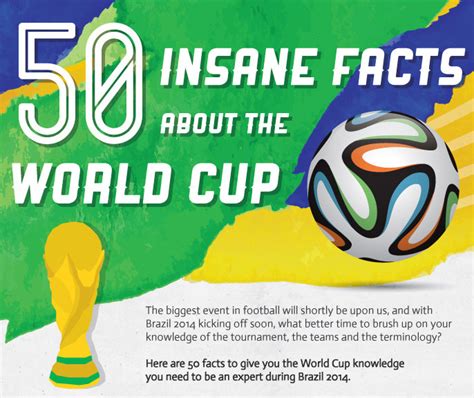 50 Insane Facts About The World Cup Infographic
