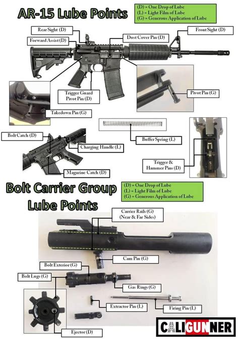 Lube And Grease Points For A Standard Ar 15 Ar 15 Lube Points Rear