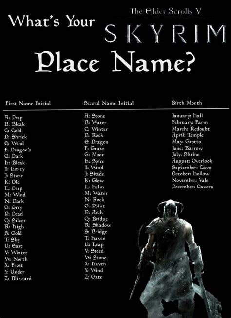 Handy For Brainstorming Fantasy Place Names Skyrim Names Place Name Generator Skyrim