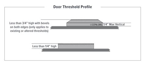 Features Of An Accessible Entrance Door Thresholds Certified