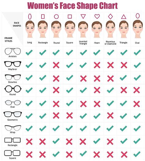 Choosing Your Frames Direct Specs Glasses Óculos Formato Do Rosto