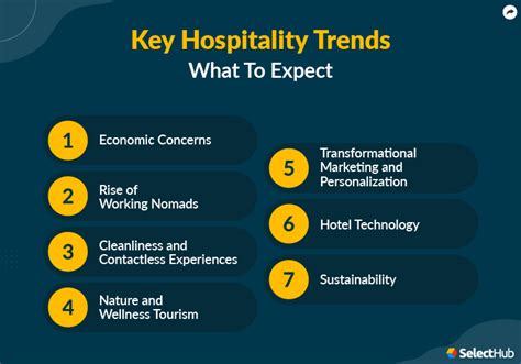 Top Hospitality Trends In 2023 And Beyond