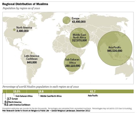 World Muslim Population George G Coe
