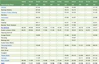 Bdk2 sampai x mandi la. KTM Alor Setar Train Schedule (Jadual 2021) - ETS ...