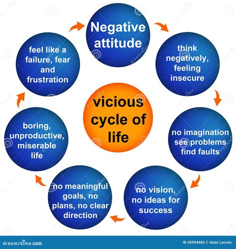 Negative Attitude Stock Illustration Image 45994483