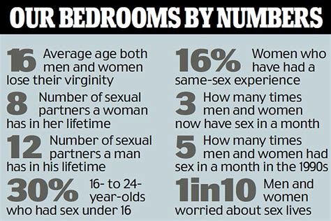 Secrets Of Average Womans Love Life Revealed In New Survey Daily Mail Online
