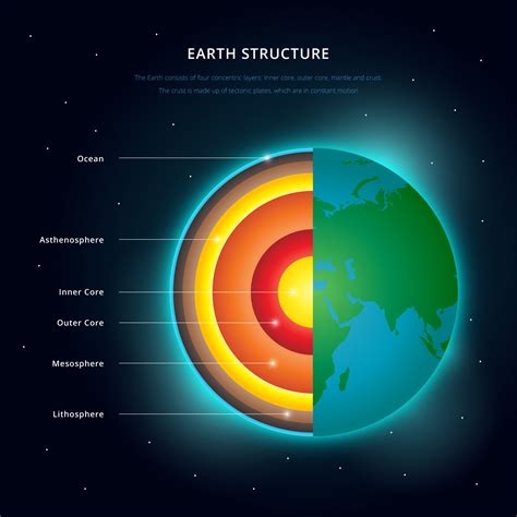 Earth Layers Vector Art Icons And Graphics For Free Download