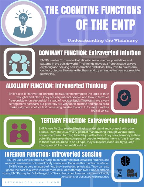 New Entp Infographic Psychology Junkie