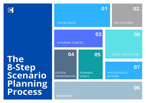 How To Use Scenario Planning For Your Business