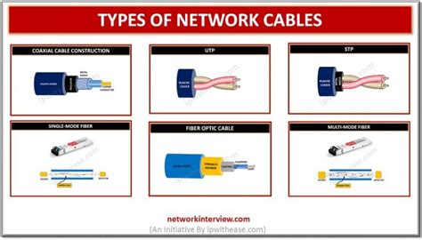 Types Of Network Cables 2022 Network Interview