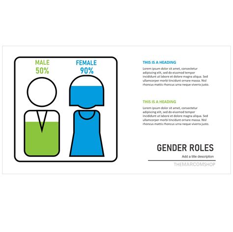 gender roles chart