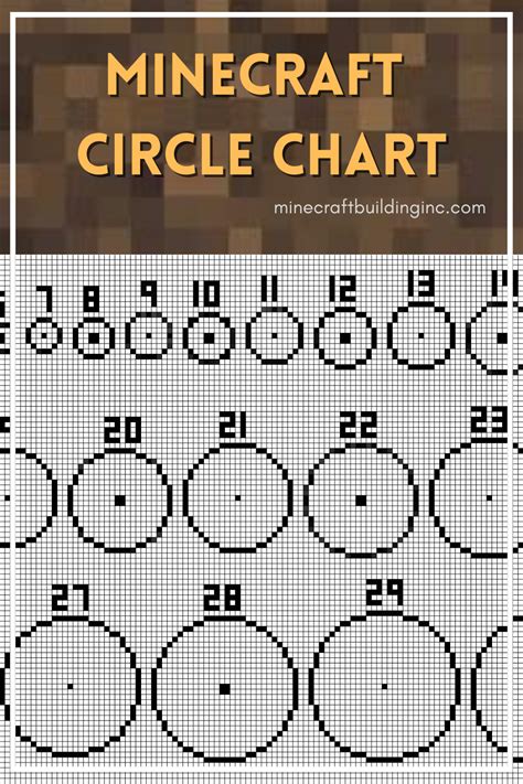 Minecraft Circle Chart In 2023 Minecraft Circles Minecraft Circle