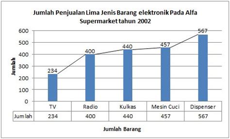 Yang termasuk jenis ini yaitu orang yang belum pernah bekerja sama sekali ataupun yang sudah bekerja, sedang mempersiapkan suatu usaha, orang yang tidak mencari. PRHarian: Statiska Pertemuan 2