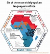 African languages infographic