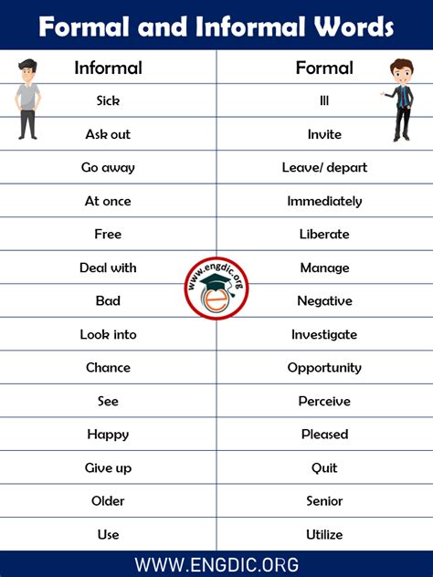Formal And Informal Words List In English Pdf Engdic