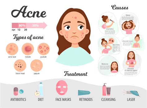 Diet To Get Rid Of Acne In A Week In 2020 Types Of Acne How To Get
