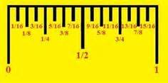 Check spelling or type a new query. Measurements On a Ruler For Dummies - Bing Images | ruler ...