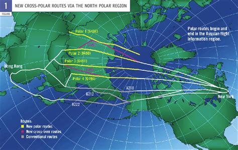 Average price for air freight (load of 200 kg/1 cbm): Figure 1. New Cross-Polar Routes Via The North Polar Region