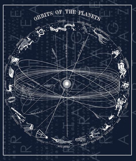 Orbits Of The Planets Antique Chart Astronomy Printable Wall Art