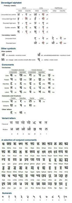 Teach Child How To Read Phonics Sounds Chart In Hindi