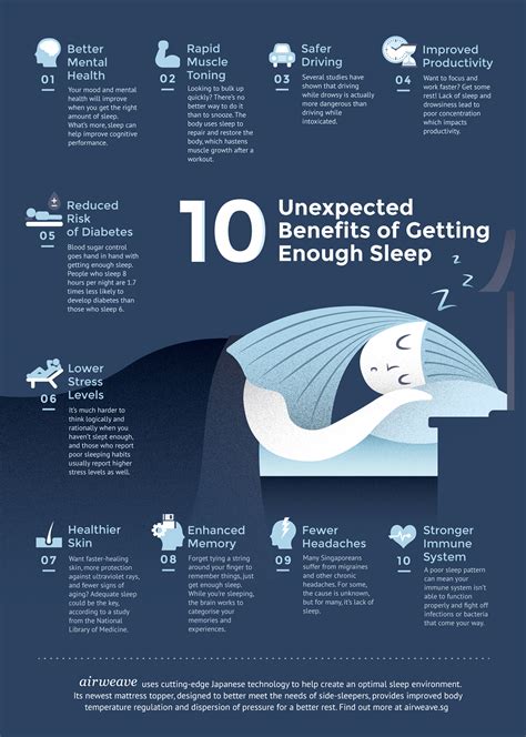 Infographic Benefits Of Getting Enough Sleep On Behance