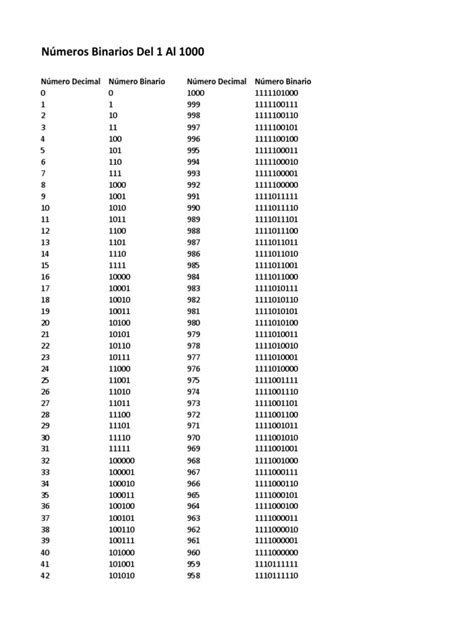 Numeros Binarios Números Matemática Elemental