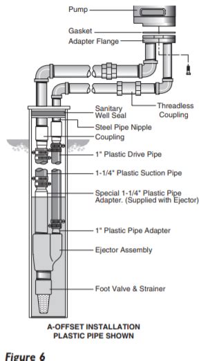 Berkeley 10ms Vertical Multistage Deep Well Jet Pump Ms Series 1 Hp