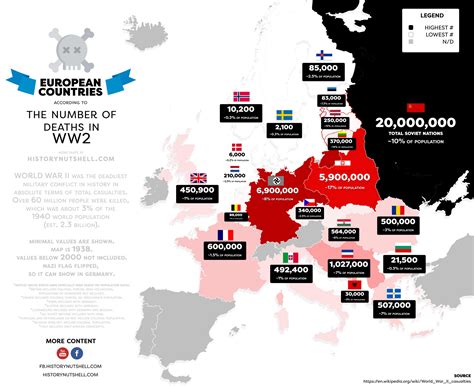 The Number Of Deaths In World War 2 Vivid Maps