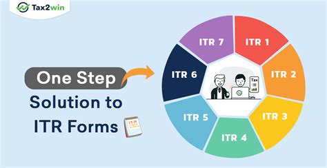 This remit includes transfer pricing, corporate tax and indirect tax, particularly vat and sales tax. ITR Forms Applicable for FY 2019-20 (AY 2020-21) - Tax2win