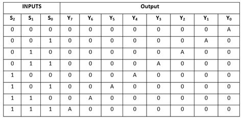 Truth Tables Explained Two Birds Home