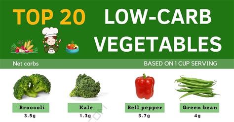 Vegetables Low In Sugar And Carbs Encycloall