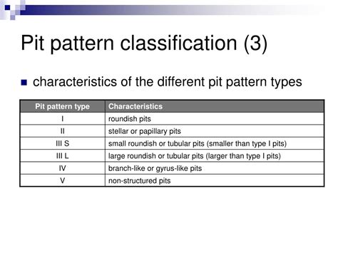 Ppt Pit Pattern Classification In Colonoscopy Powerpoint Presentation