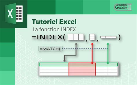 Tutoriel Excel La Fonction Index Tutoriel Excel