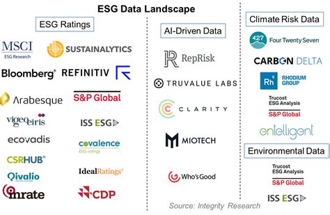 European Regulators Call for Regulation of ESG Data • Integrity Research