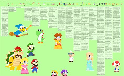 I Created A Huge Timeline Of All Things Mario Incorportating Some