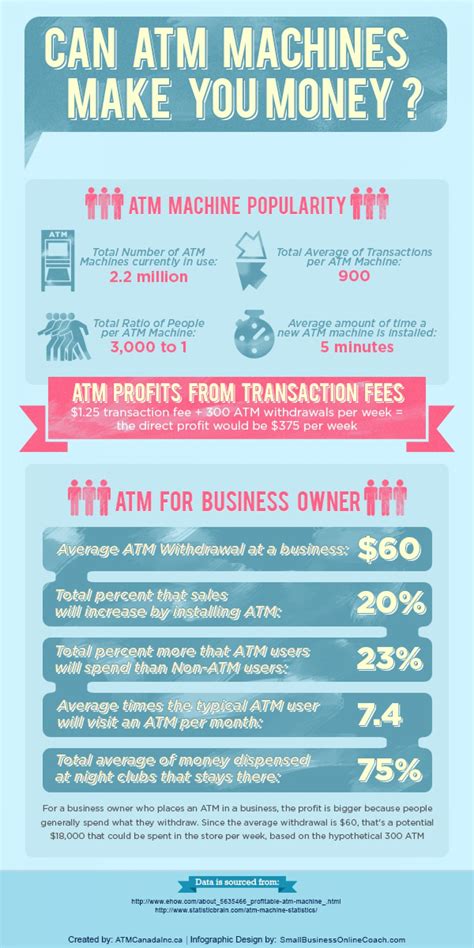 play plus card atm withdrawal limit - Too High Site Miniaturas
