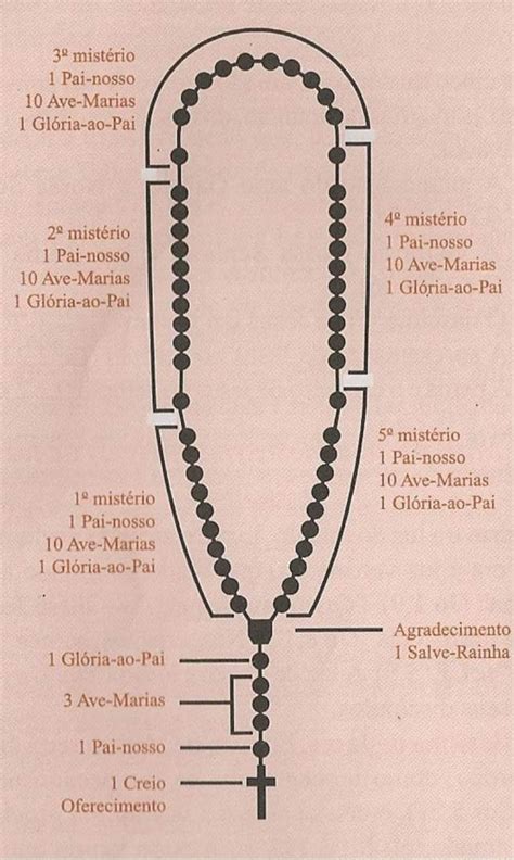 Quanto é Um Terço De 1200