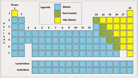 Metal De Transição Externa Com Maior Raio Educa