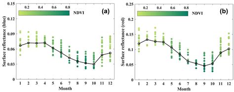 Remote Sensing Free Full Text Fusing Retrievals Of High Resolution