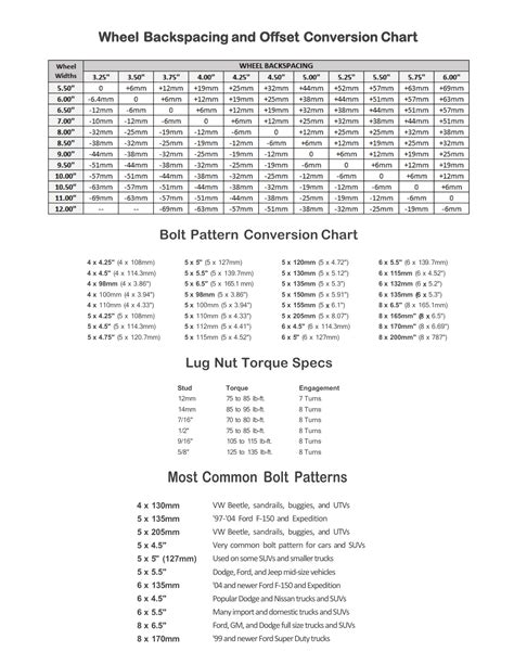 Wheel Bolt Pattern Conversion Chart