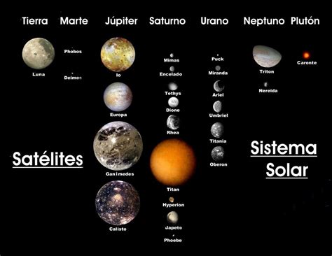Satelites Naturais Do Sistema Solar