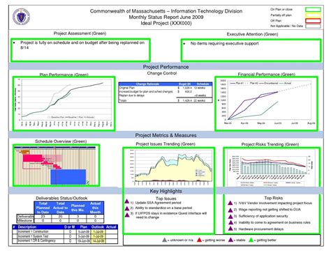 Project Portfolio Report Sample Refrence Project Management Intended