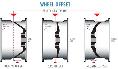 Wheel Fitment Everything You Need To Know Krietz Auto