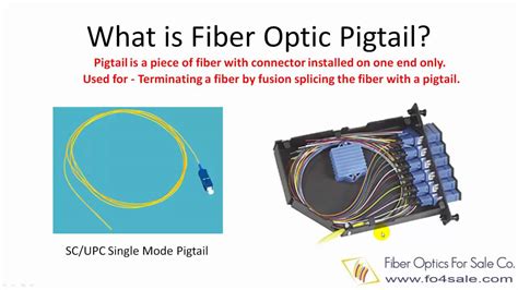 The purpose was to help doctors view the inside of a human patient without major surgery. Fiber Optic Pigtail - YouTube