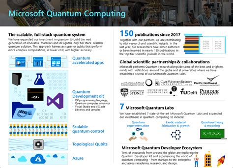 Microsoft Advances Quantum Computing Vision And Helps Tackle Real World